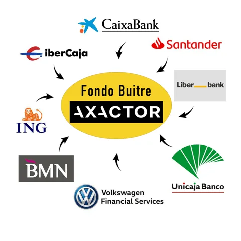 Axactor es un fondo buitre que acosa a los clientes