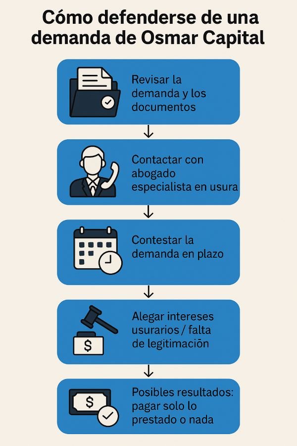 como defenderse de Osmar Capital
