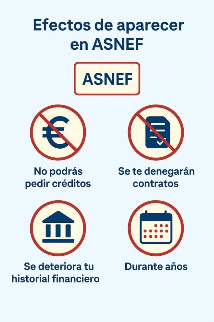 Efectos de ASNEF