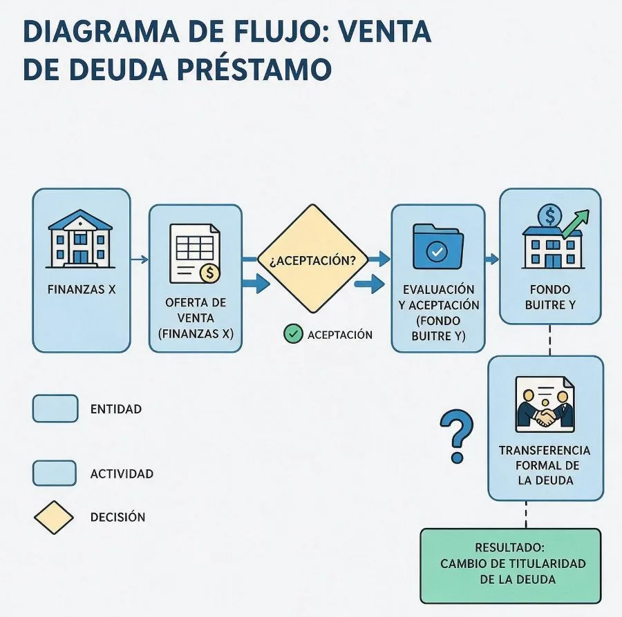 legitimación activa